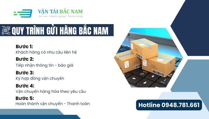 Các bước gửi hàng từ Hà Nội đi Tây Ninh tại Vận tải Bắc Nam